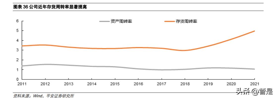 坚朗五金科创板,坚朗五金营销策略