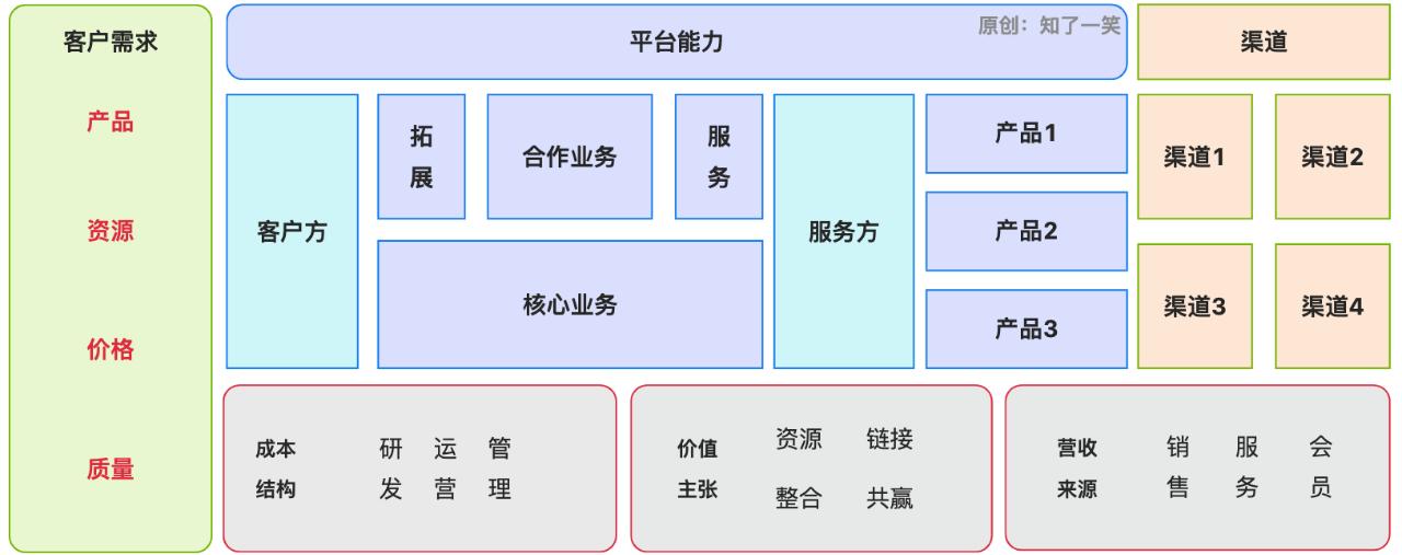 一款在线画图工具的使用推荐,产品画图的工具