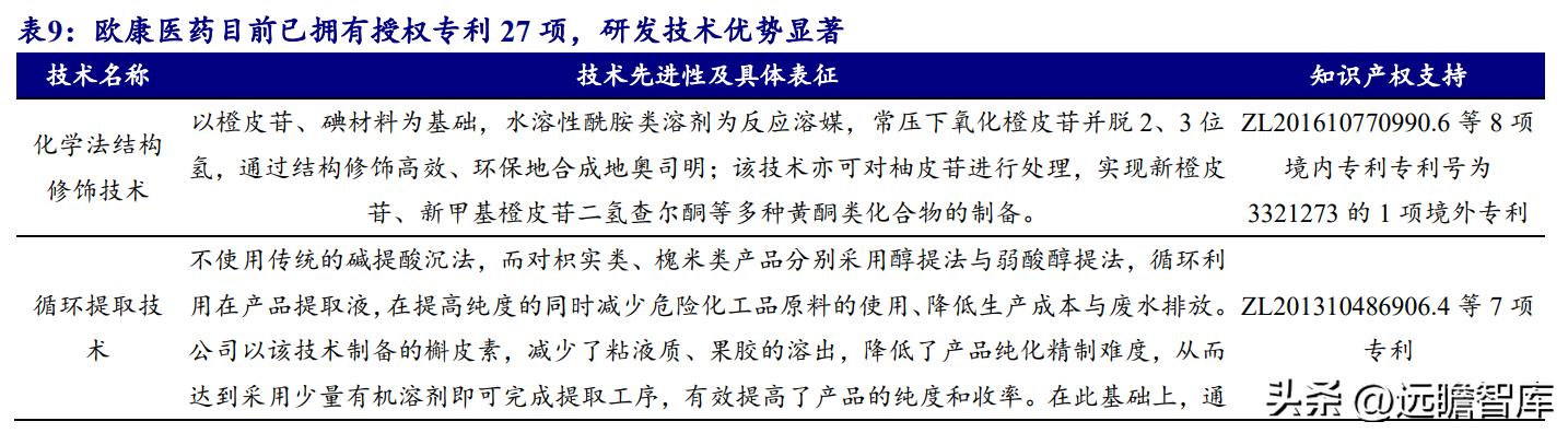 天然黄酮提取“小巨人”，欧康医药：推进中草药融入主流市场