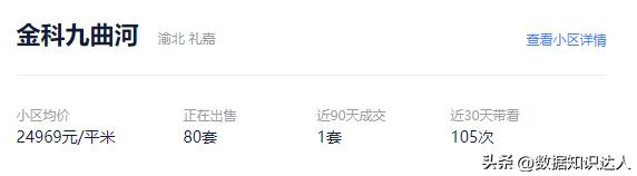 重庆西区神盘降价四十万,重庆捡漏神盘价格