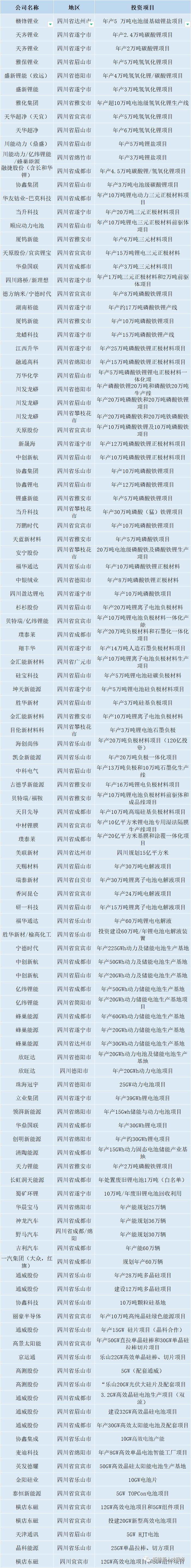 四川遂宁锂电产业集群,四川锂电企业排名