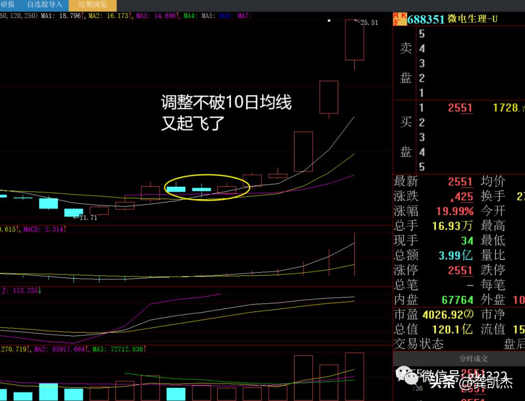 股市晚评不能追涨杀跌,股市晚评明天很关键
