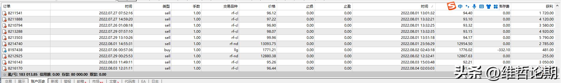 黄金原油非农走势分析,黄金期货还要跌吗