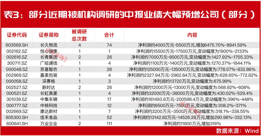 林园2020年重仓股明细,林园2021重仓股明细