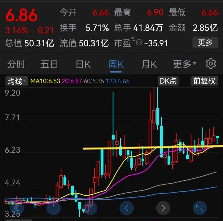 根据股市行情选股少走弯路,六年以上炒股经验