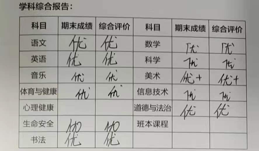 大学每科考85分以上成绩算好吗,85分上的是优生吗