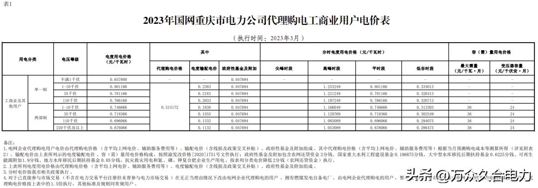 峰谷电价和阶梯电价哪个合适,峰谷电价和正常电价哪个划算