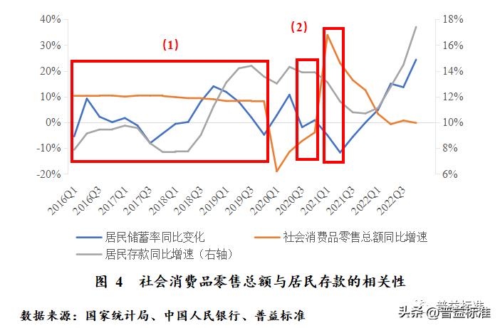 对未来财富管理业务的展望,财富管理发展趋势分析