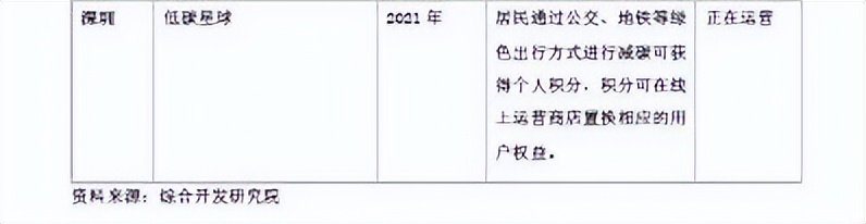 全国碳普惠平台在哪,中山碳普惠运营中心