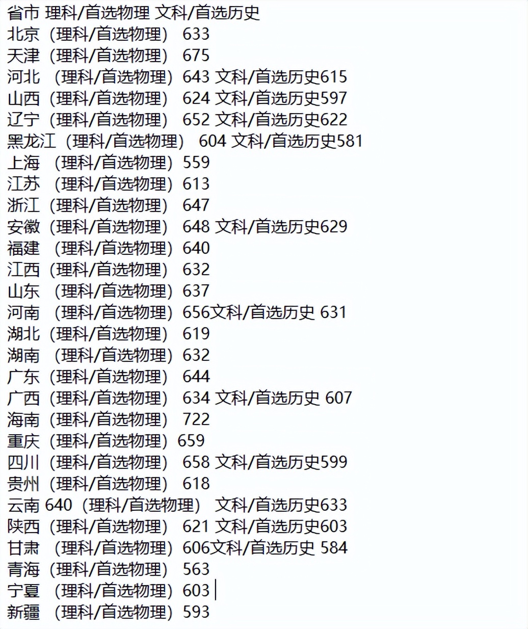 工信七子和国防七子,国防七子各大学优势专业