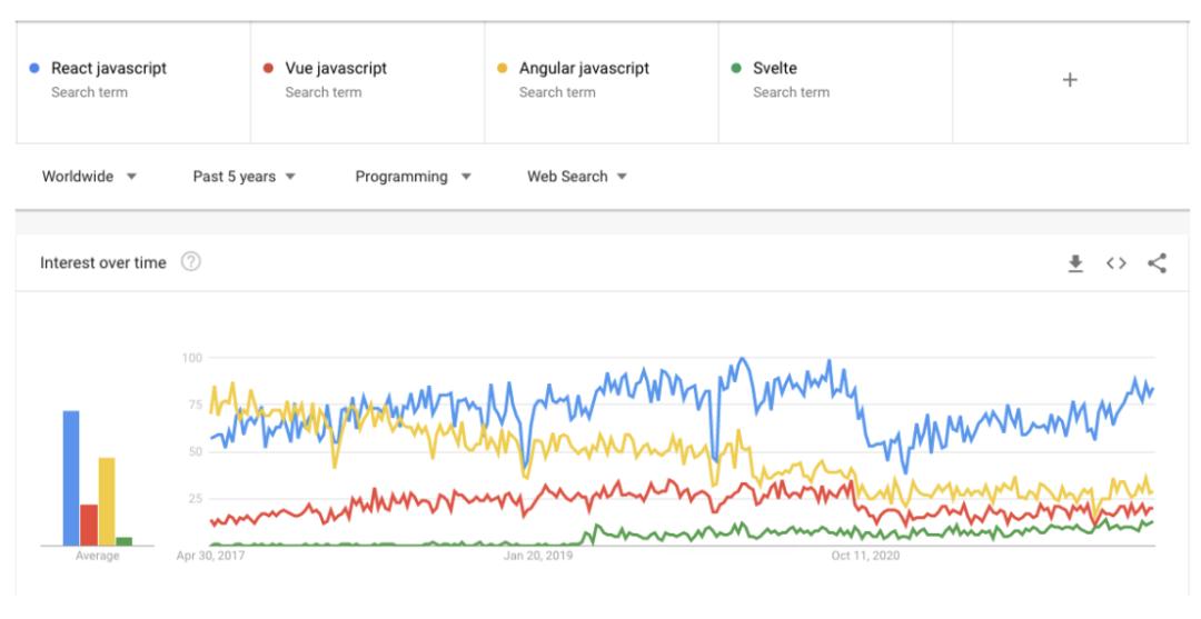 尤雨溪为什么把vue叫做vue,尤雨溪对vue使用者的态度