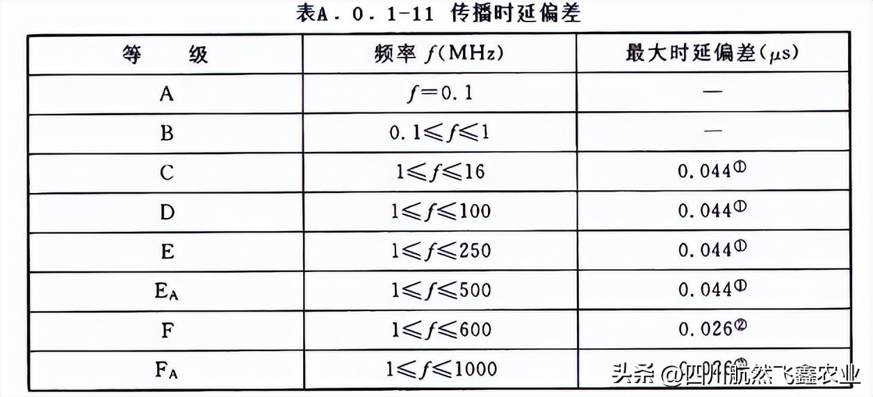 综合布线测试系统指标都有哪些,综合布线信息点的分析