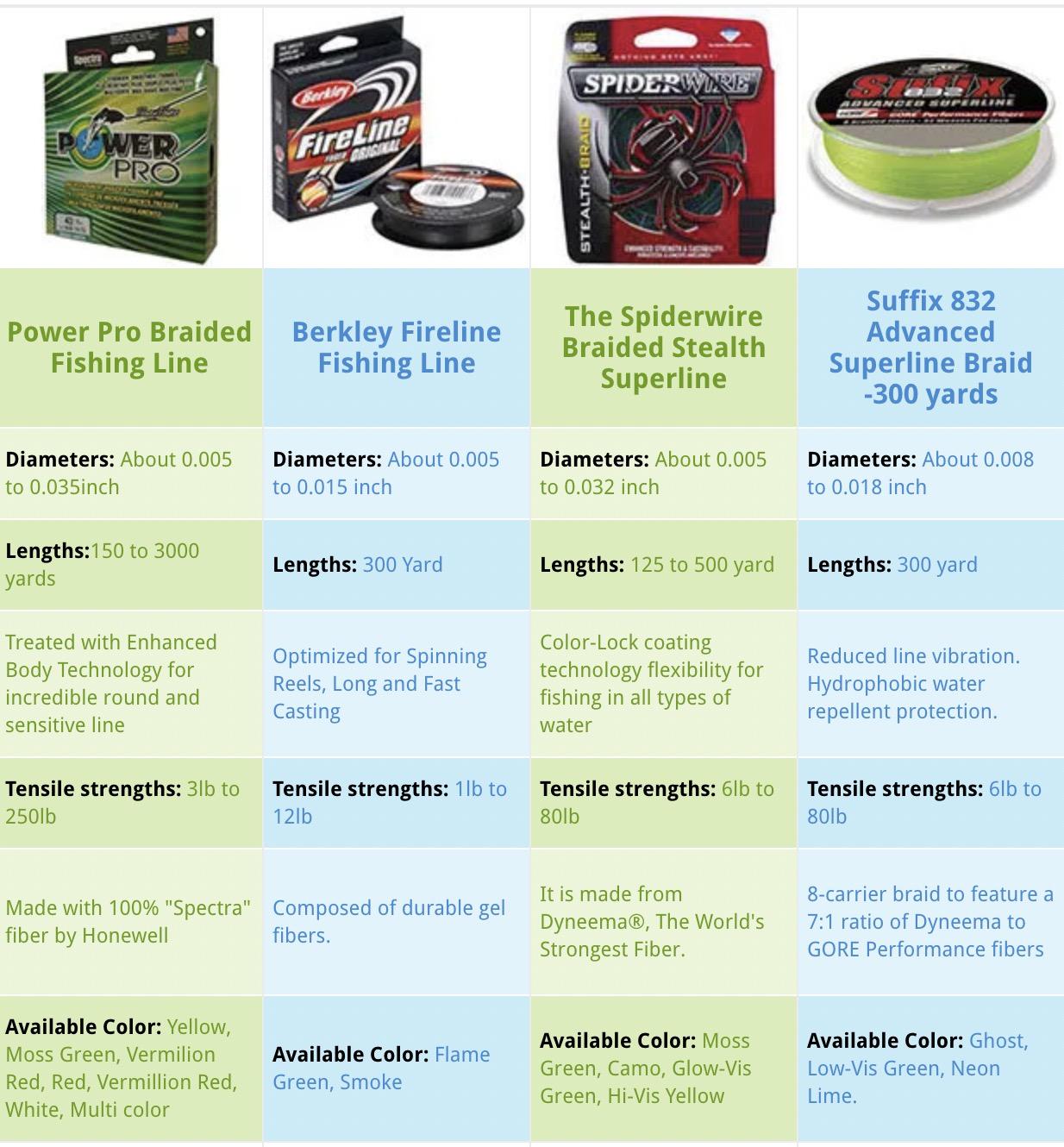 看完老夏这篇编织线材料文章，钓友们将不会在编织线上踩坑