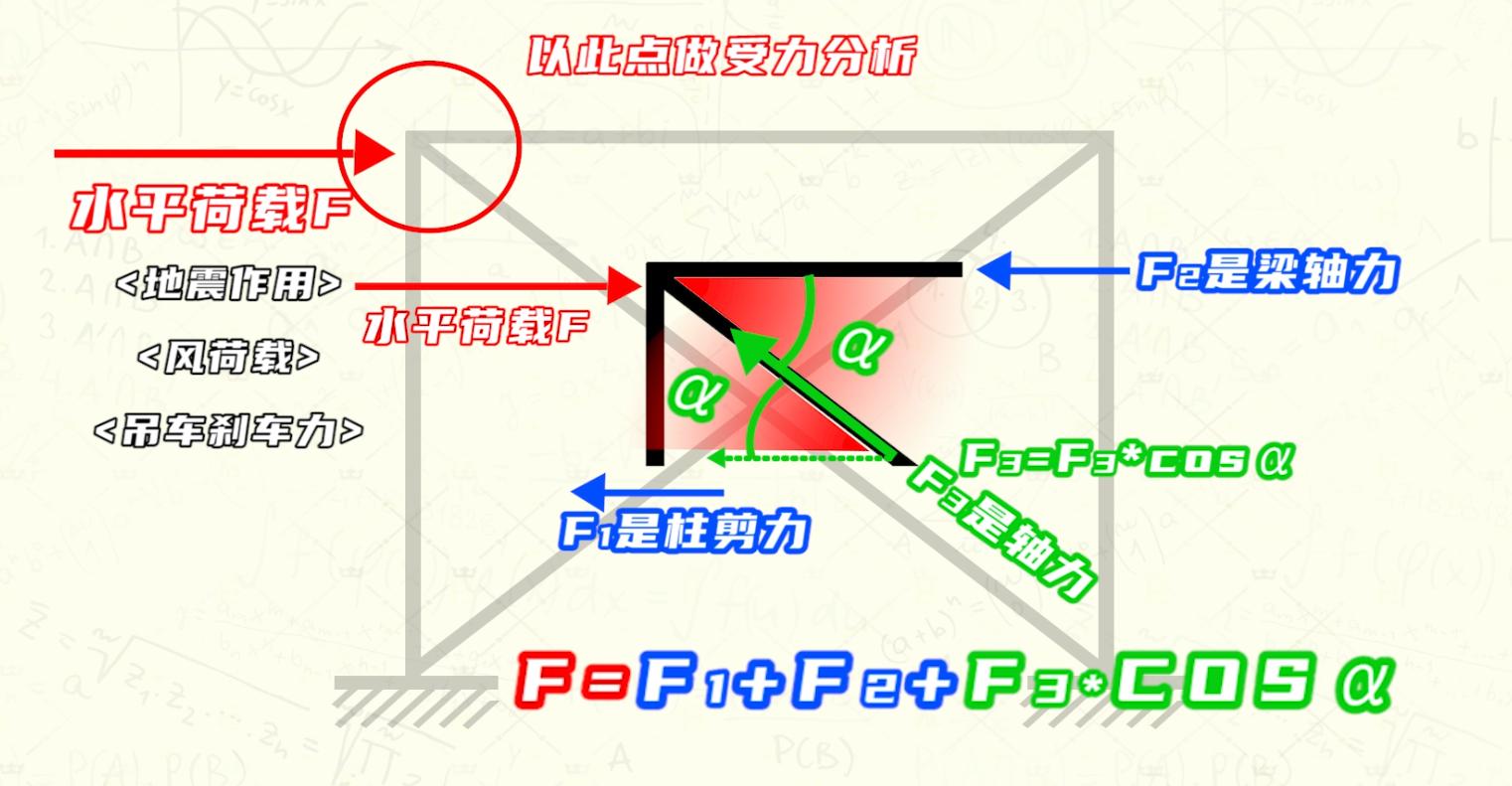 加承重梁需要多少钱,钢结构加斜撑造价