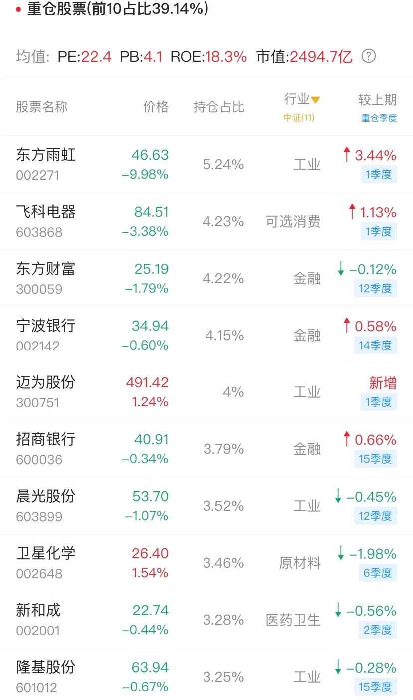 国富收益基金收益排行,富国基金投资价值分析