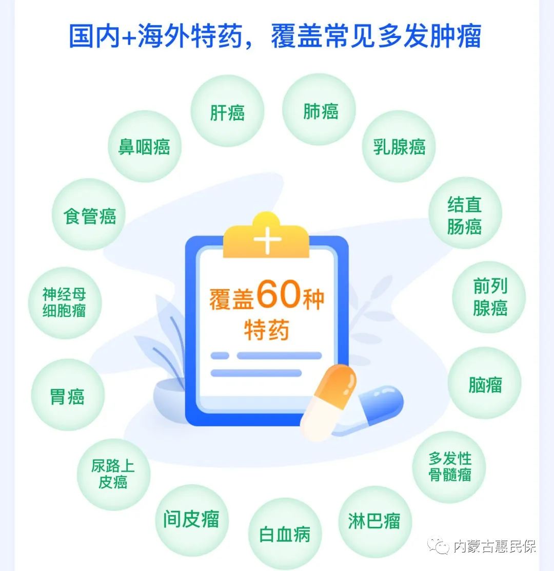 “内蒙古惠民保”今日正式上线