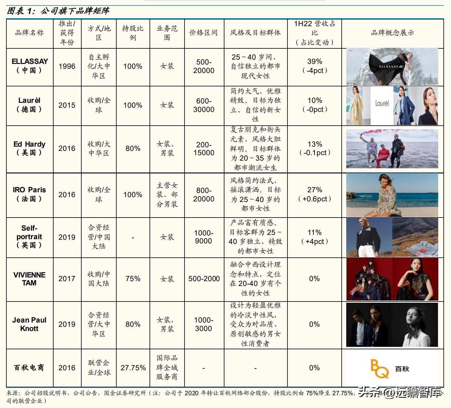 歌力思品牌撤柜剪标羊羔绒女装,歌力思算高端女装龙头企业吗
