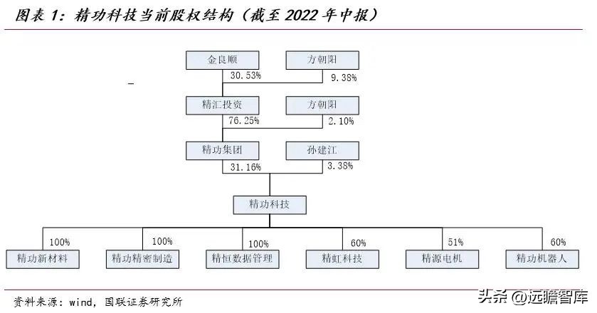 大丝束碳纤维和小丝束碳纤维对比,精功科技全球首条碳纤维生产线