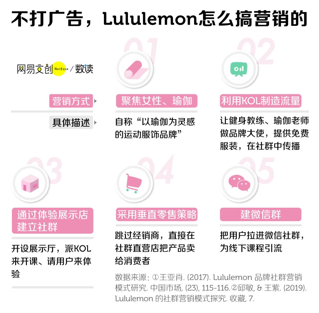 lululemon瑜伽裤有假货吗,lululemon一千多的瑜伽裤
