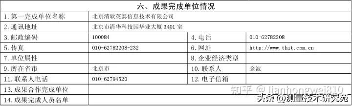 国家863计划开源CAD几何引擎:GEMS老矣，尚能饭否！