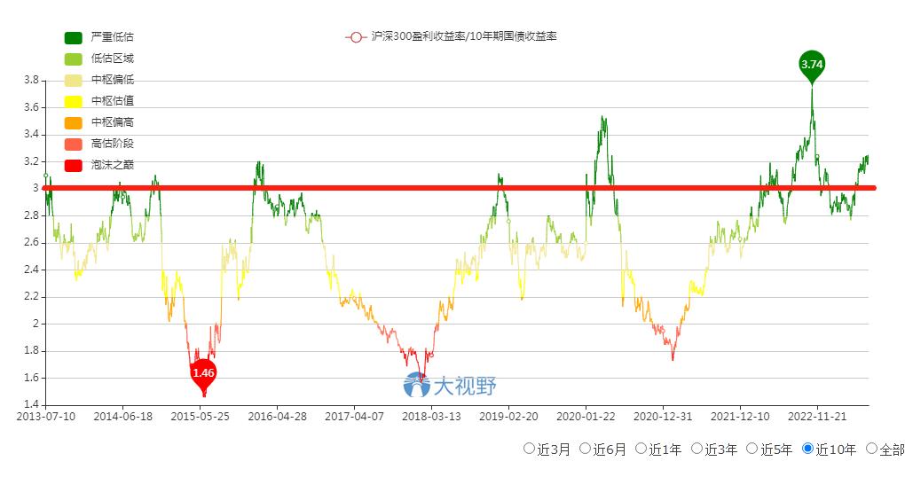 安图生物3月10日股价涨跌预测,安图生物跌2.33%