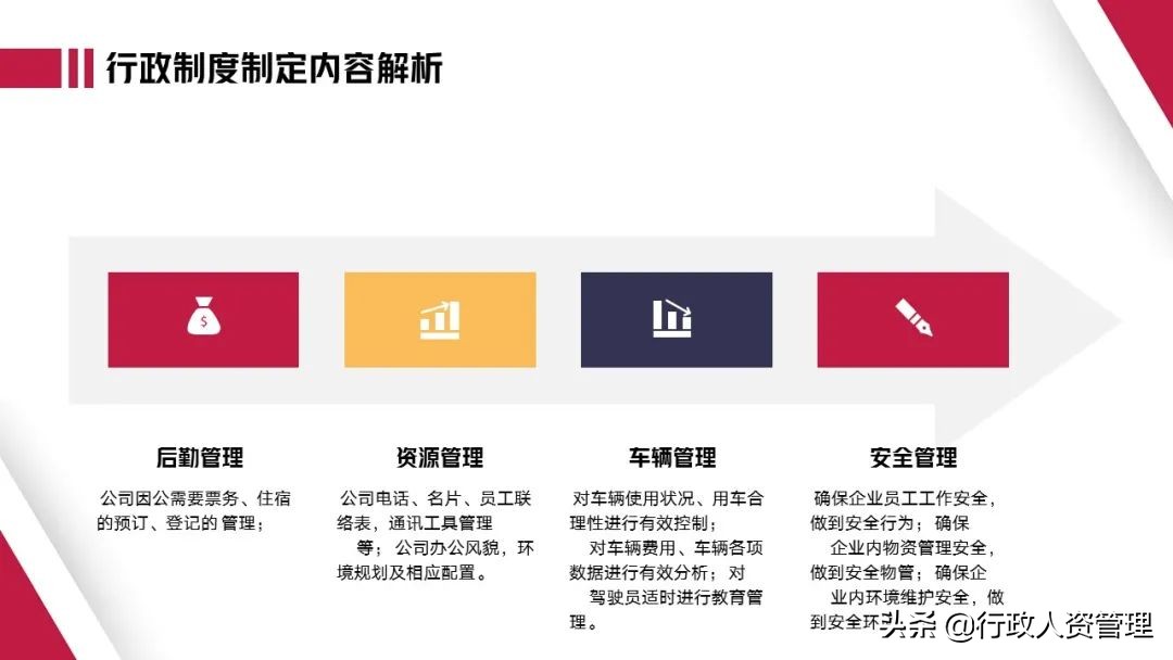 行政部年终总结文案,党建行政部年终总结