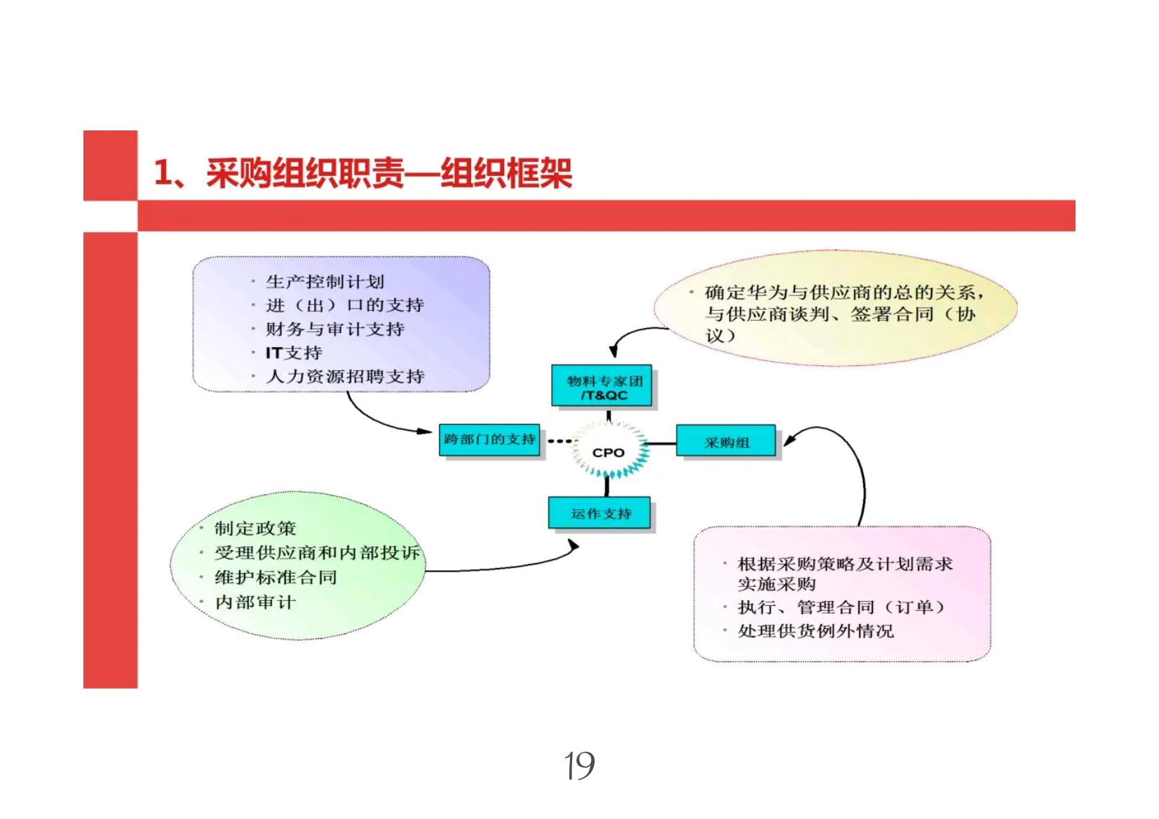 华为采购内部管理的案例,华为采购模式介绍
