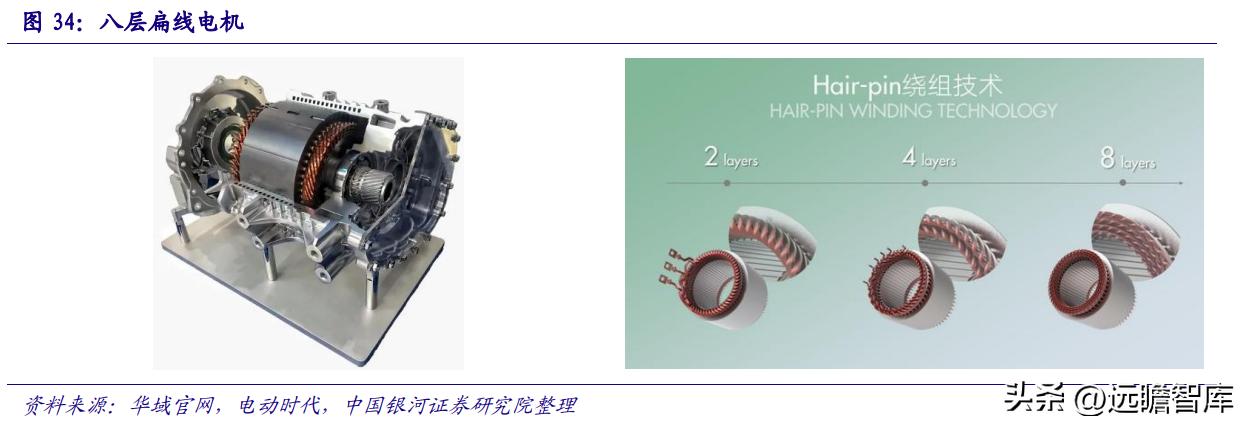 华域汽车在自动驾驶技术的实力,华域汽车核心技术