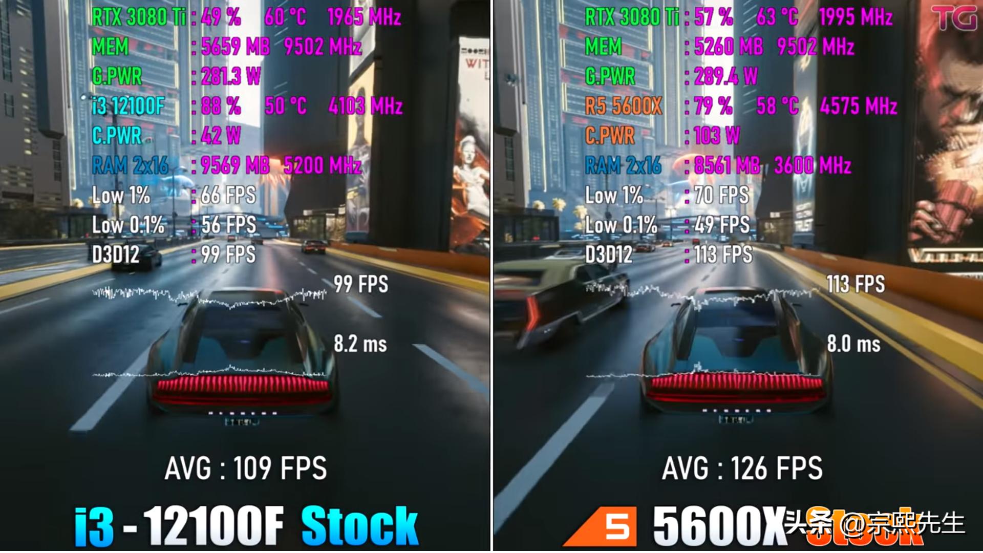 corei3和ryzenpro5,i39100f对比ryzen5