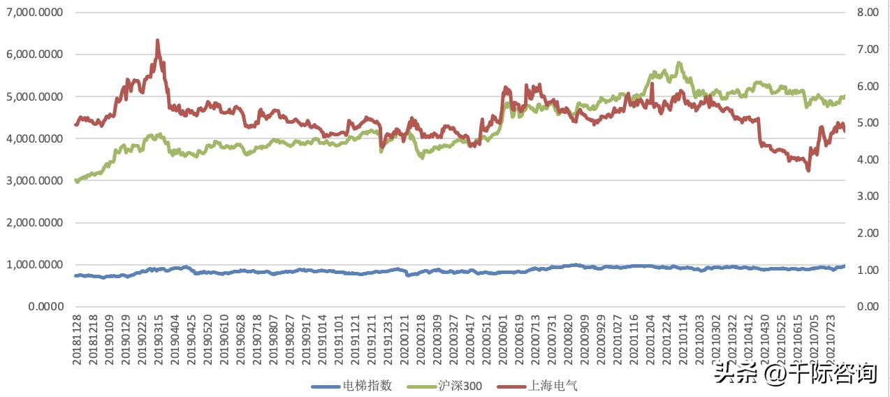 2022年度电梯行业报告,2023智能电梯