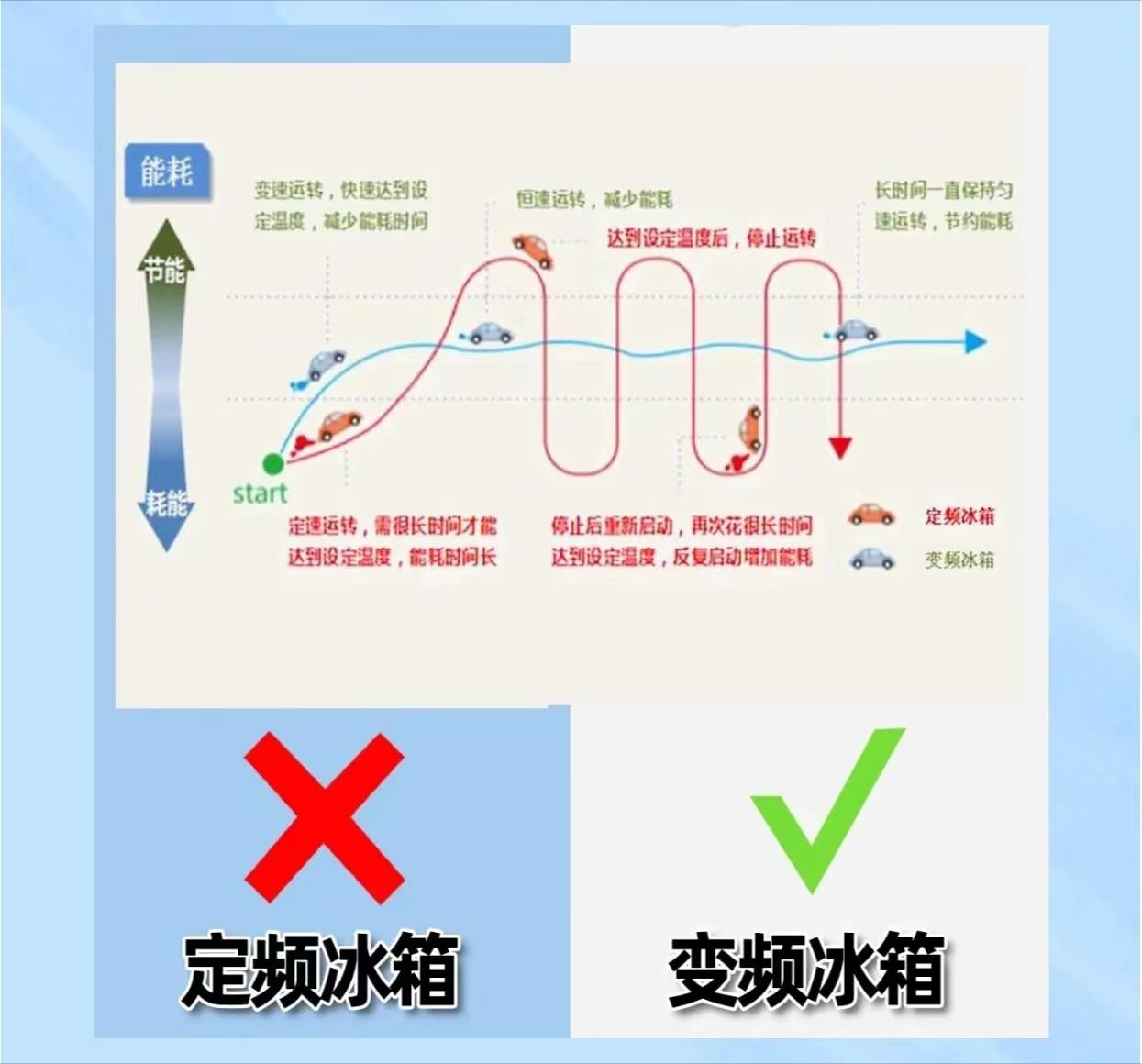 要想冰箱选得好保鲜是关键,风冷冰箱如何保证菜不失水分