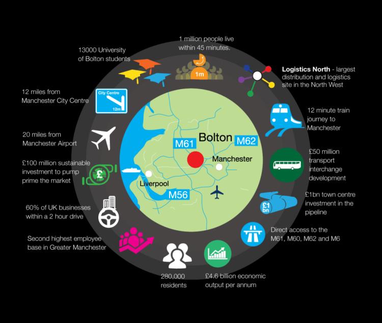 “投资优选”之英国博尔顿精装公寓LincolnHouse林肯花园