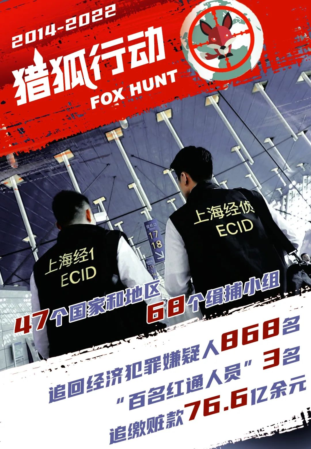 百日行动警方查处,百日行动公安持续破案