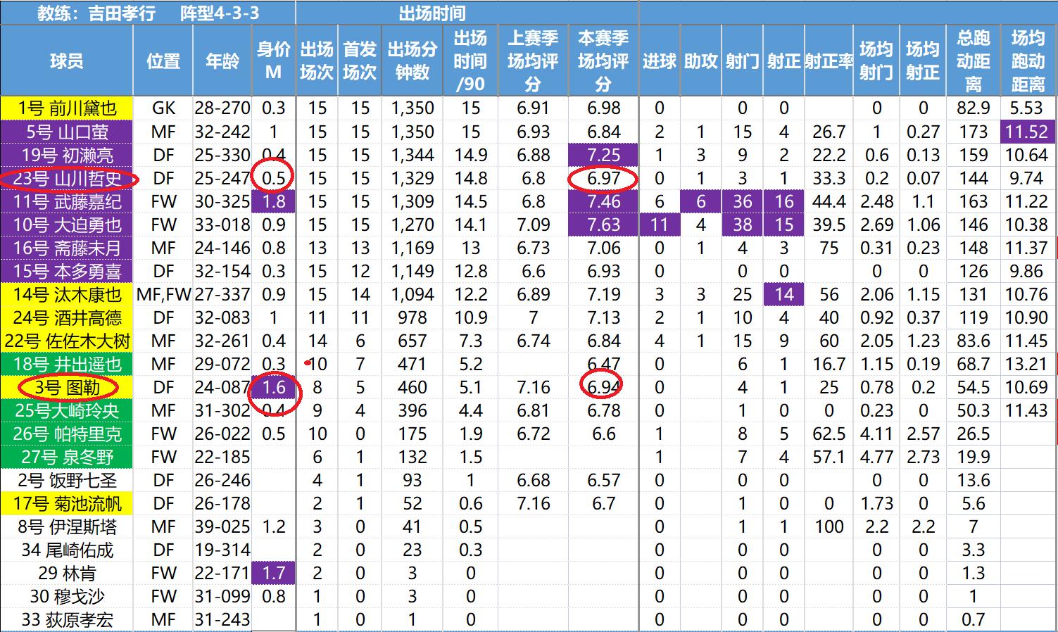 日职联数据,日职联球队最新资料