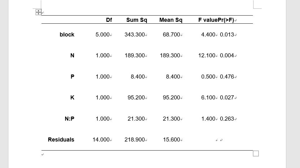 万能转换：R图和统计表转成发表级的Word、PPT、Excel、HTML