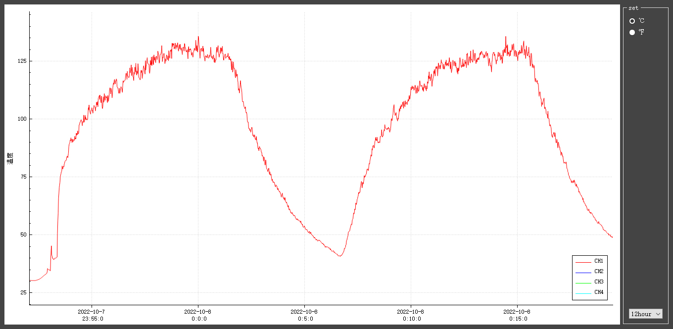 白朗n22取暖器适合多少个平方用,冬天光腿感受