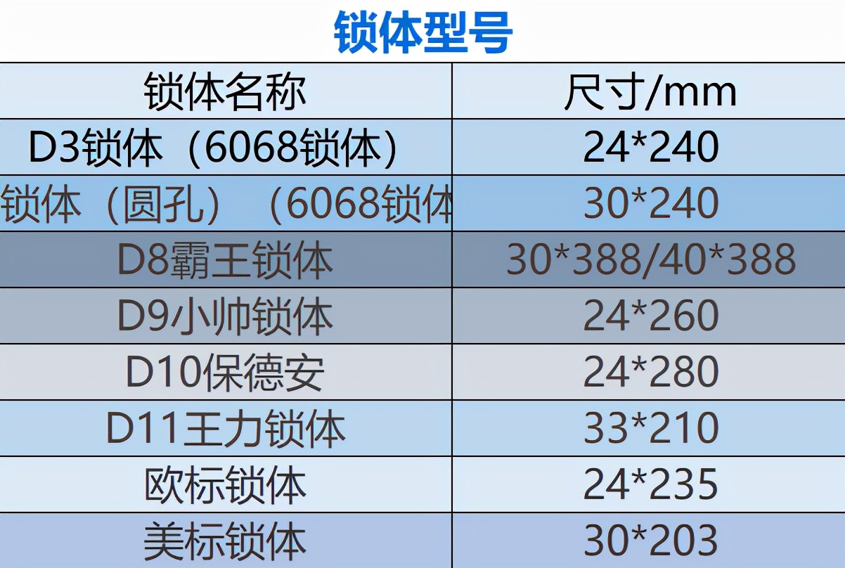 智能锁锁体规格有哪些,智能锁锁体规格是多少