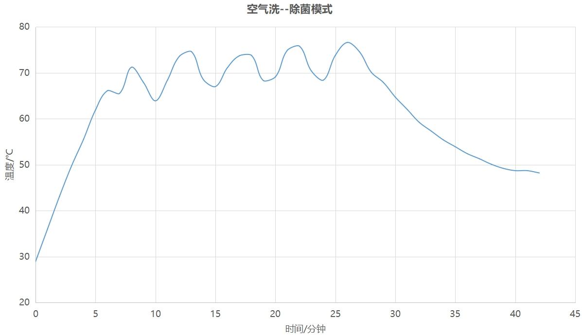 海尔纤美洗烘一体洗衣机拆卸,海尔精华洗洗衣机拆解评测
