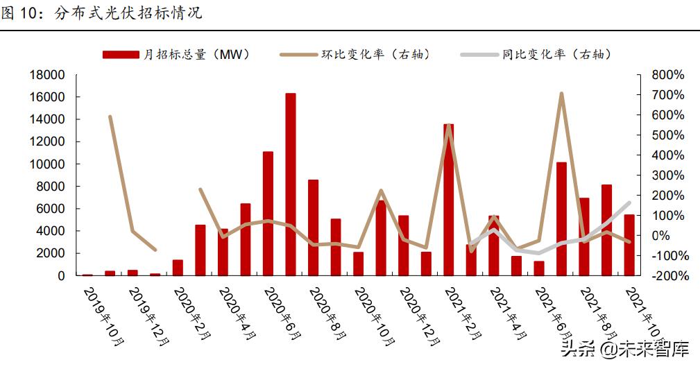电气专业在新能源方面的发展前景,电气工程新能源方向