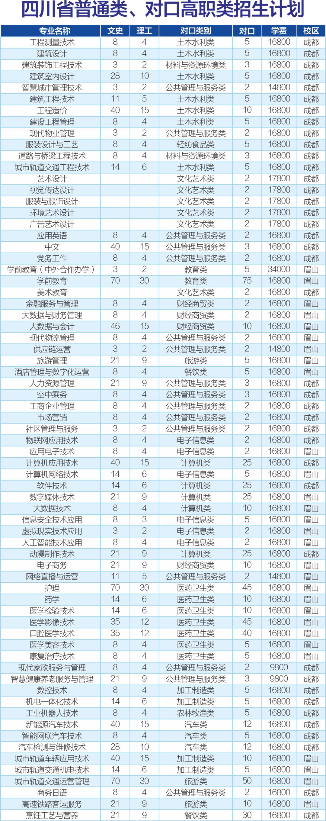 双高院校和优质高职院校什么区别,全国56所中国特色高水平高职学校