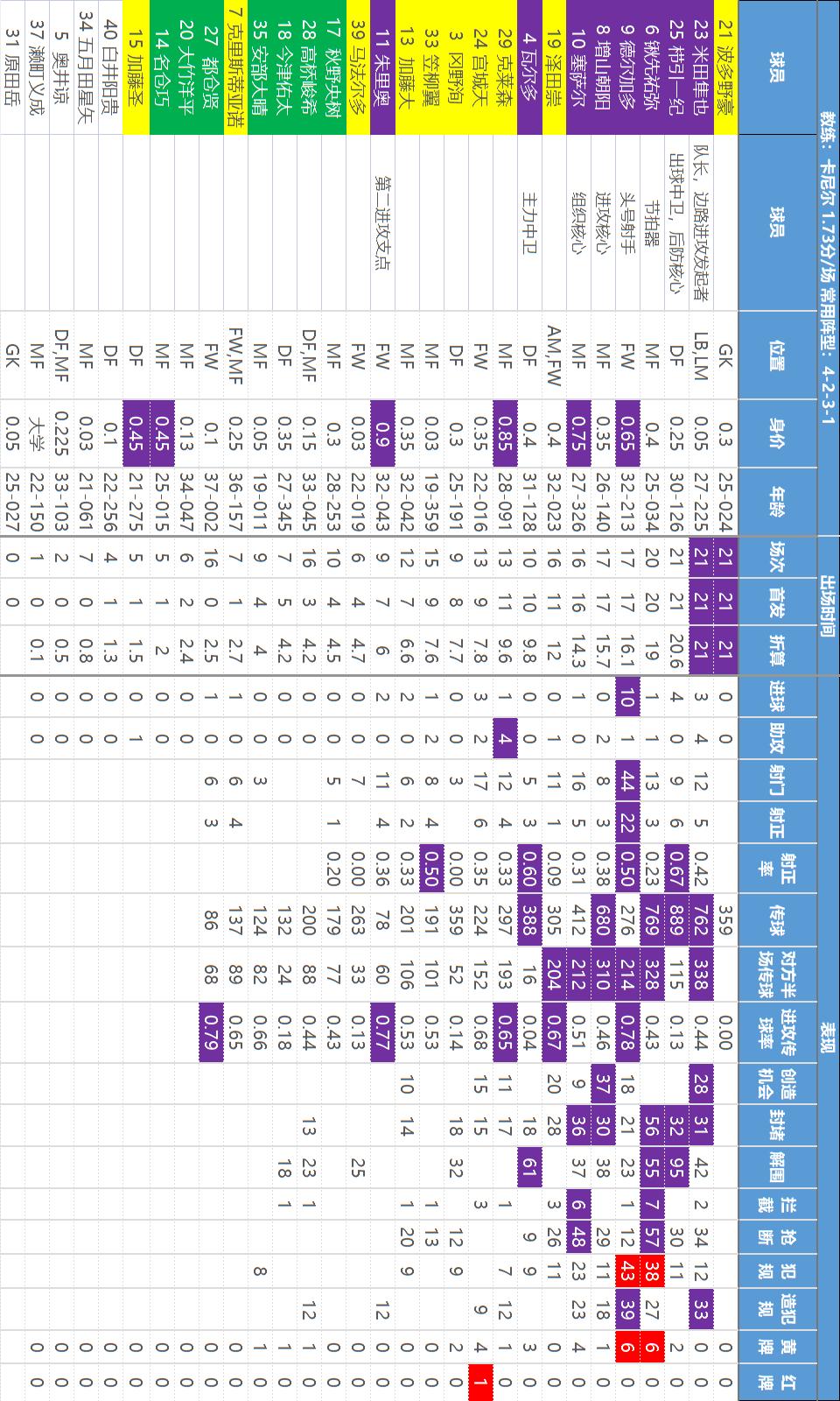 主任瑟瑟发抖——【日职乙】核心数据解读和研判，价值千金