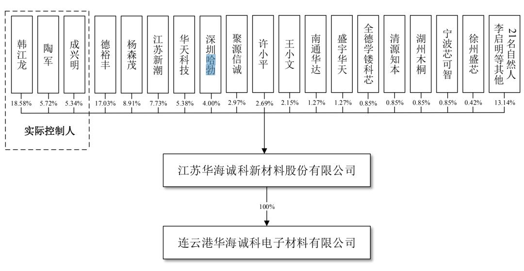 华为再次引领通信技术的发展,华为再迎新突破
