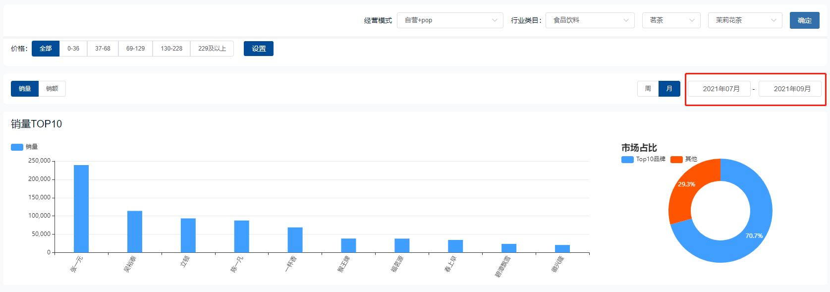 2021食品饮料行业分析,食品饮料2021年宏观分析