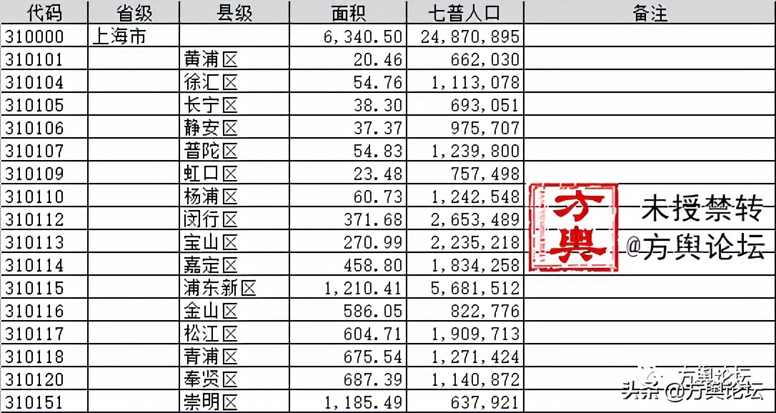 「地市巡礼」074上海市：海纳百川，魔力都市