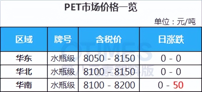 pom塑料行情及价格涨跌怎么看,pc塑胶原料行情走势