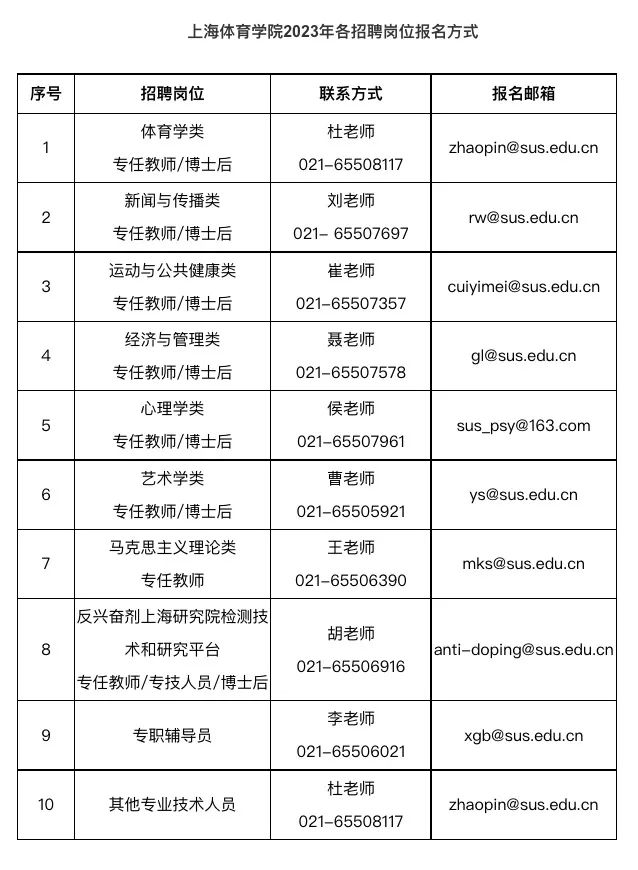 上海体育学院公开招聘信息,武汉体育学院教师招聘2024