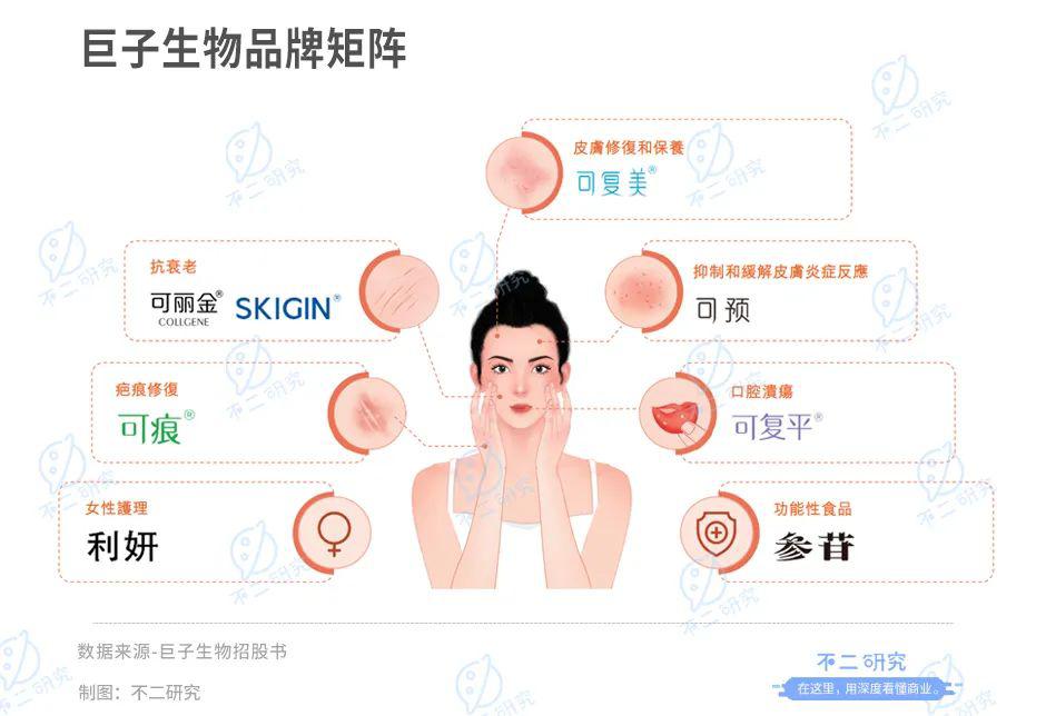 西安巨子生物ipo,巨子生物估值多少