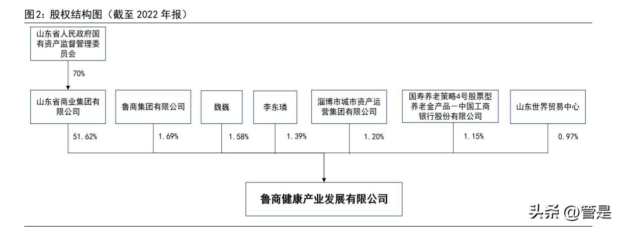鲁商发展调研纪要,鲁商发展最新调研机构