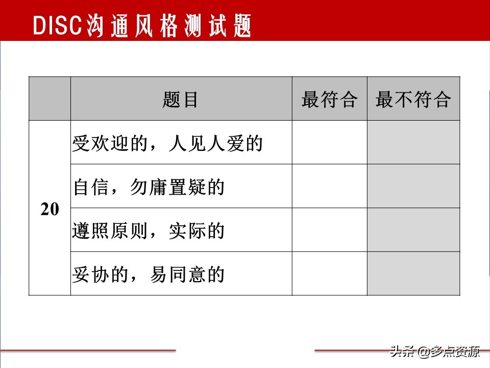 disc案例分析,disc行为测试