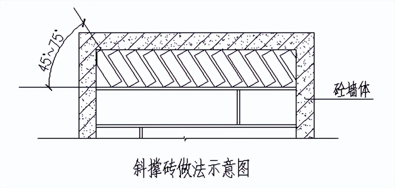 广东省住宅工程质量通病二十条,工程常见的质量通病及防治措施